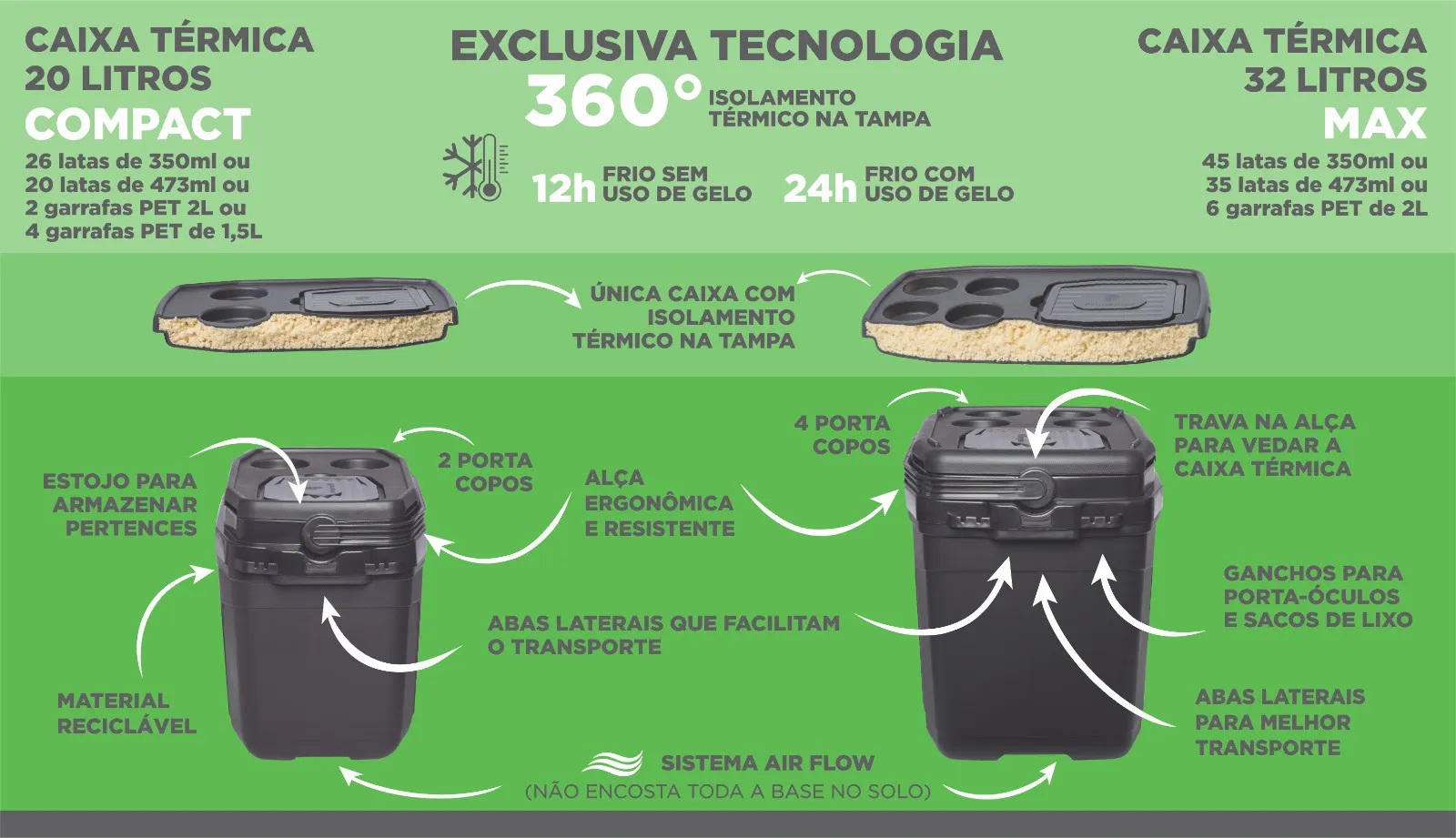 banner caixa termica